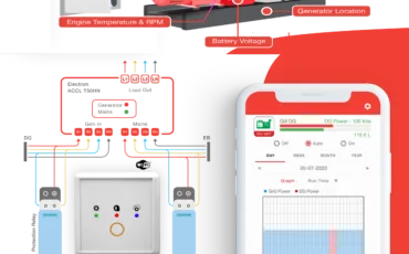 IoT Enabled Diesel Generator