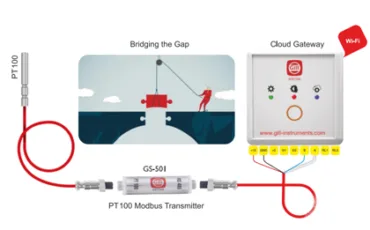 Modbus Temperature Transmitter
