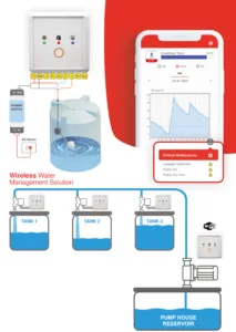 Wireless-Multi-Tank-Solution-1 Wireless Multi Tank Solution 1