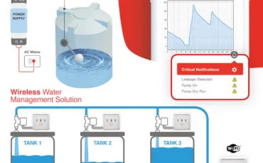 Wireless Multi Tank Solution 1